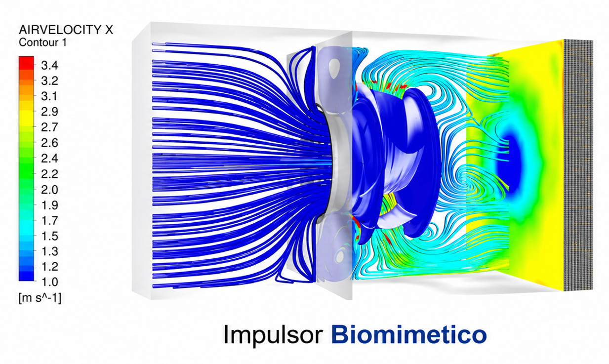 Distribución de aire con impulsor biomimético