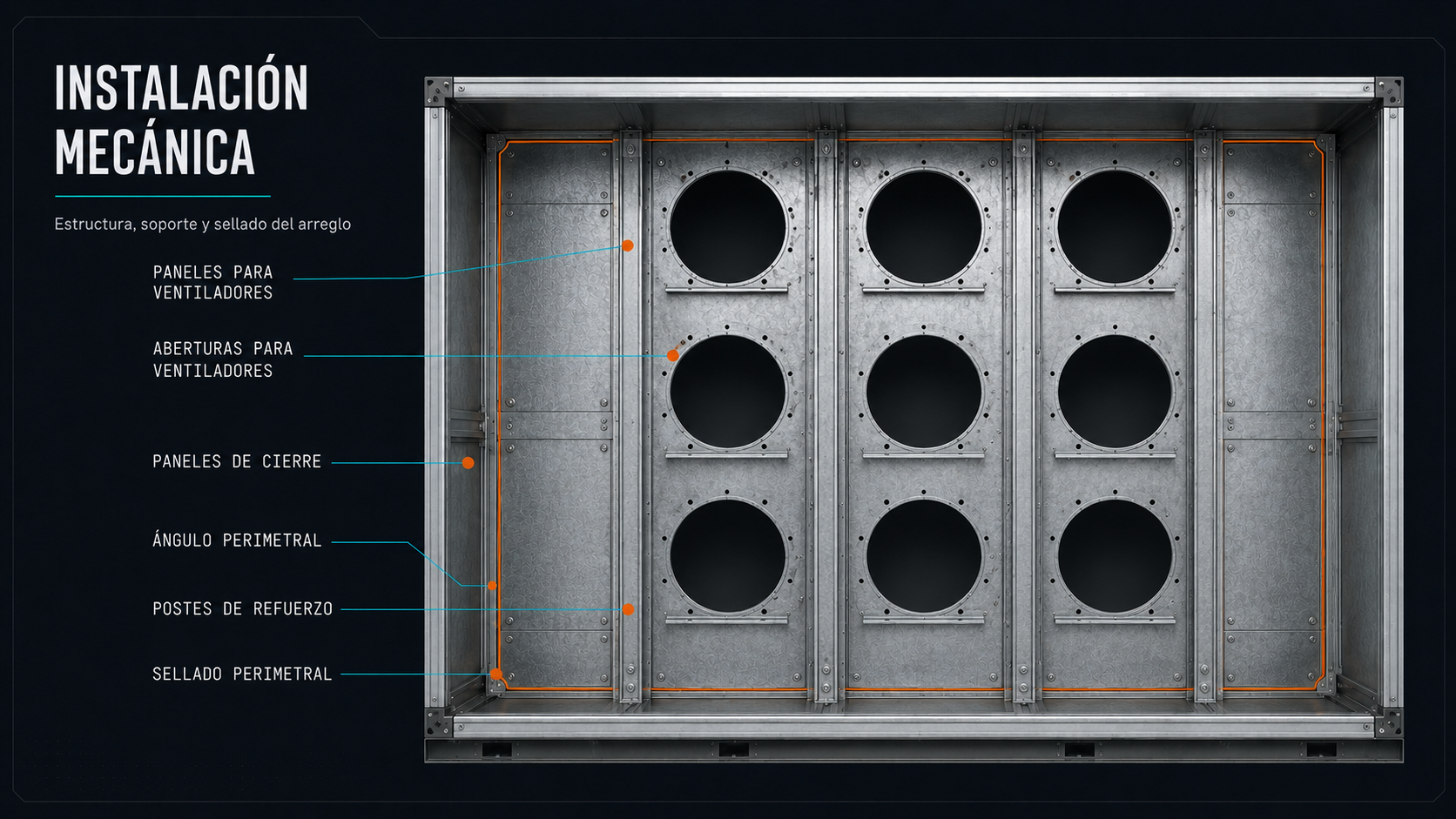 Estructura, paneles, aperturas y sellado para la instalación mecánica del muro de ventiladores