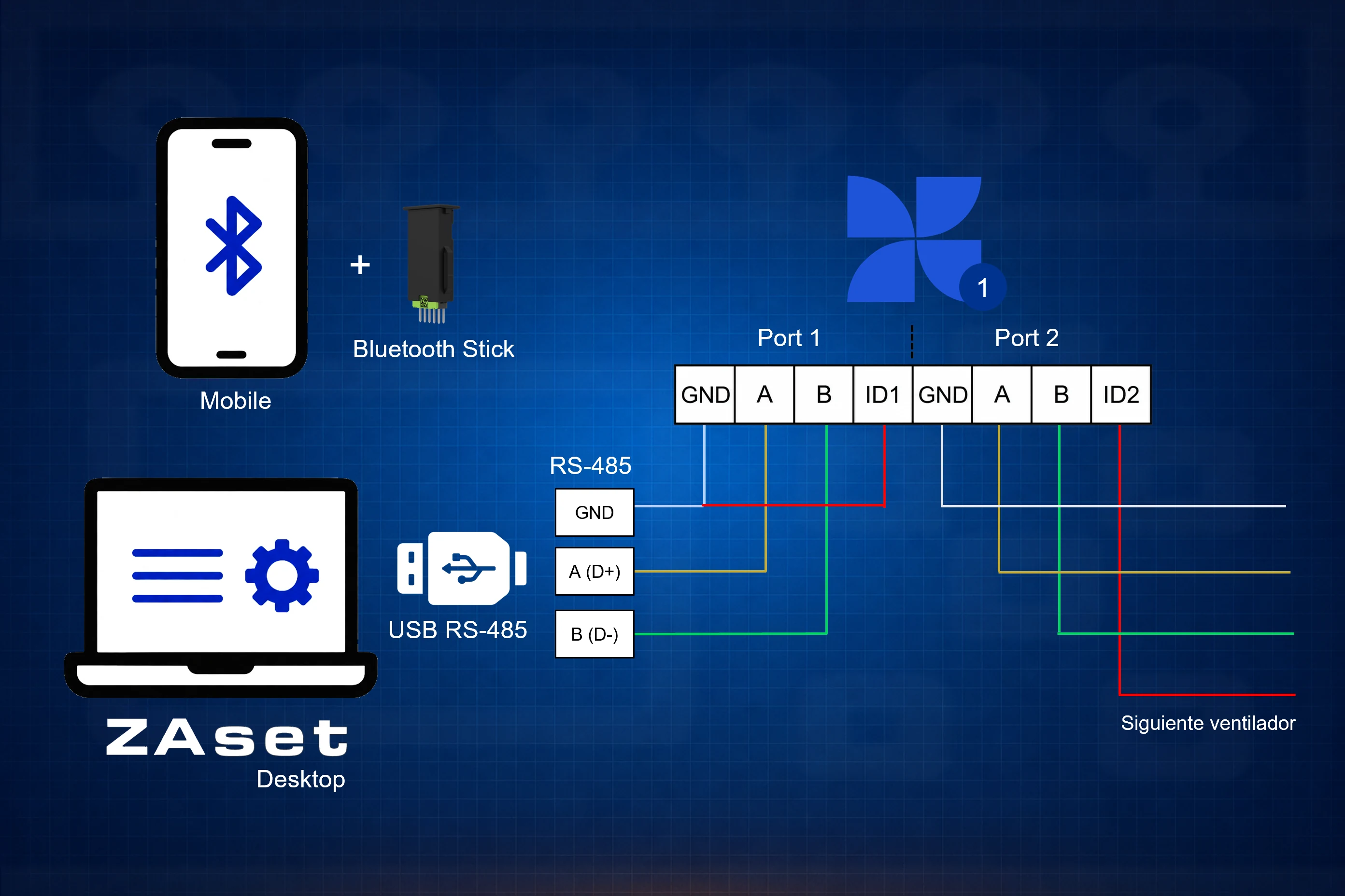 ZAset mobile y ZAset Desktop conectados a una red Modbus RS-485 de ventiladores EC