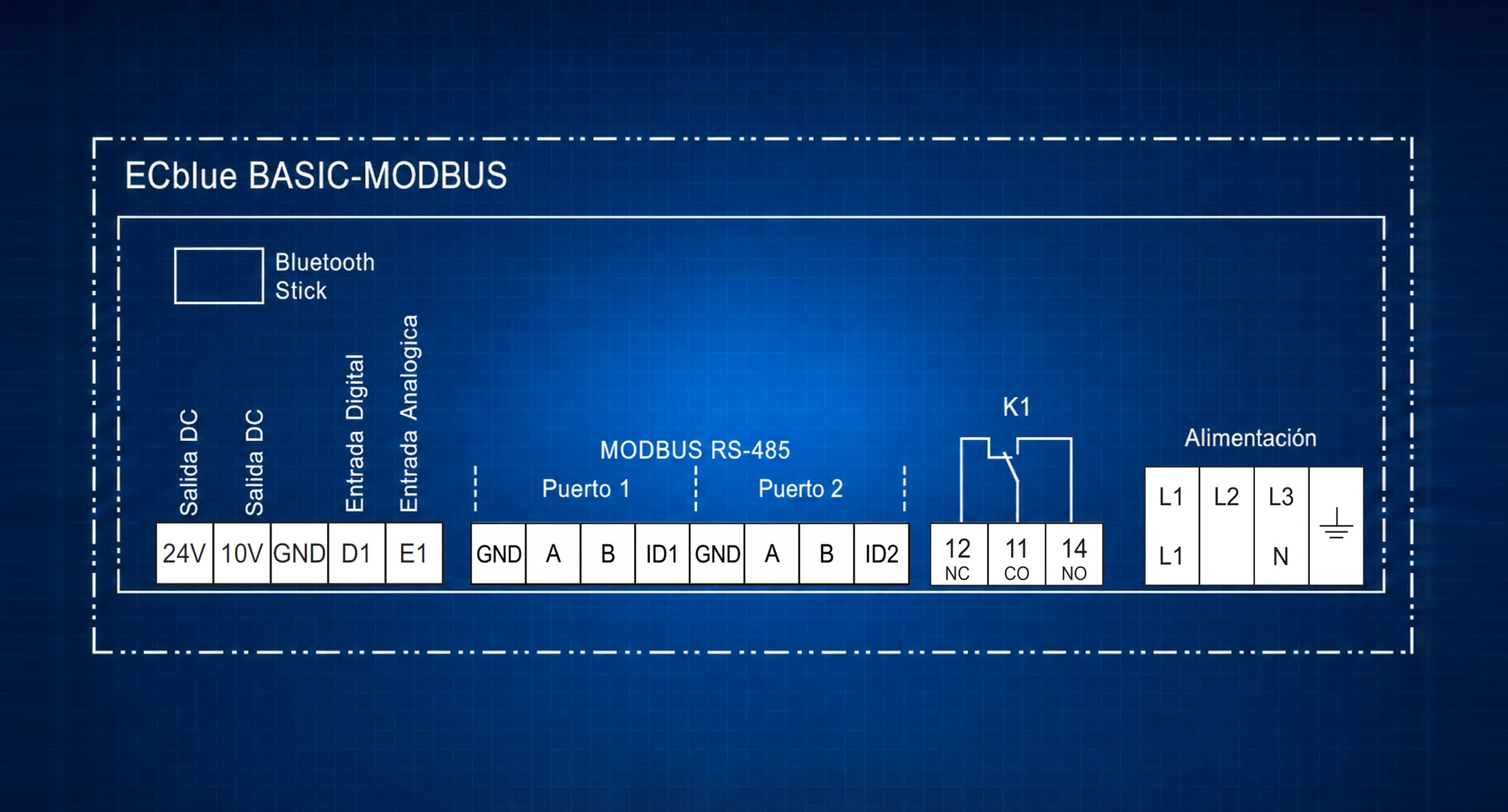 Diagrama de terminales de alimentación, control, relevador y Modbus de un motor ECblue BASIC-MODBUS