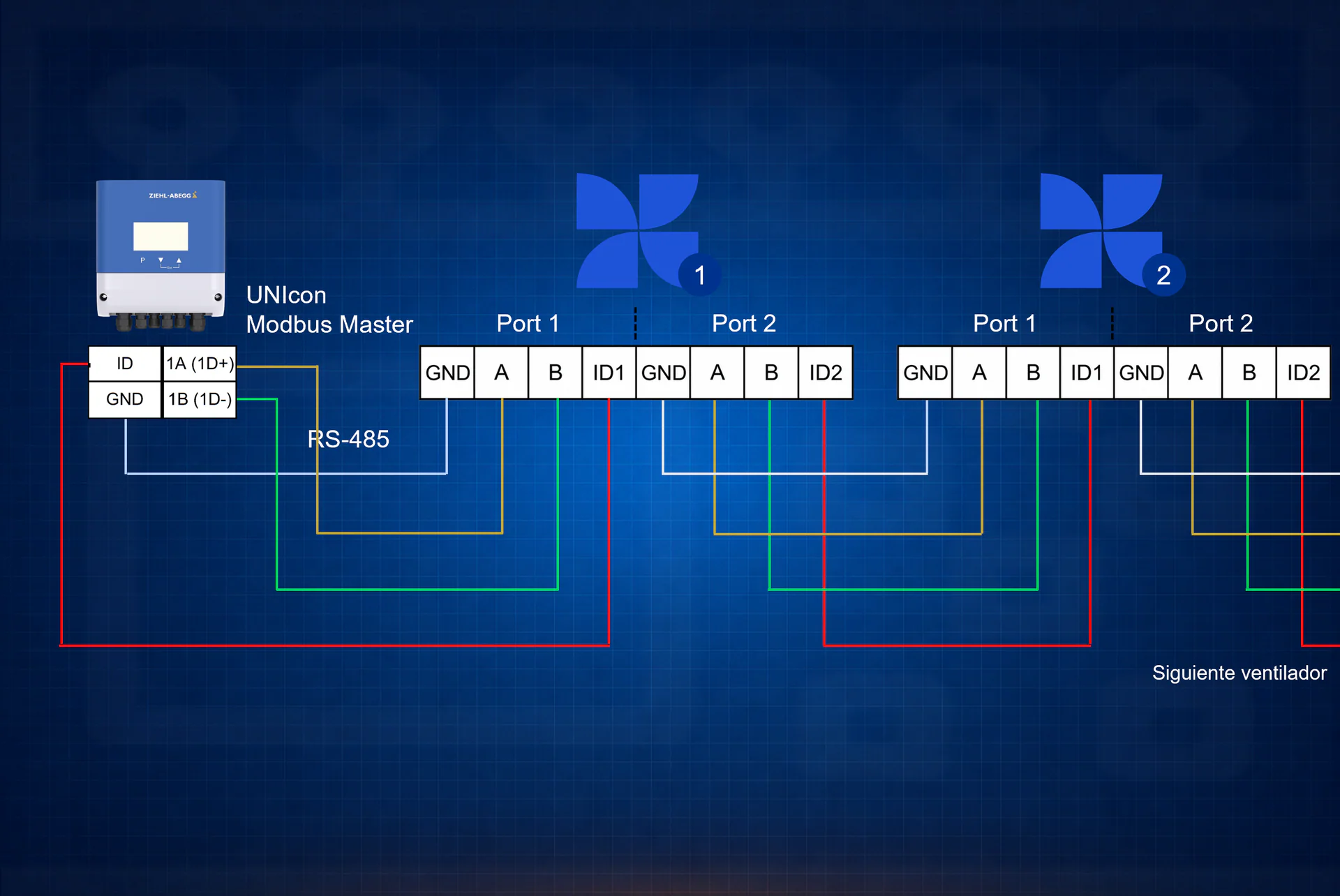 Cableado y menú de direccionamiento automático de UNIcon MODBUS Master