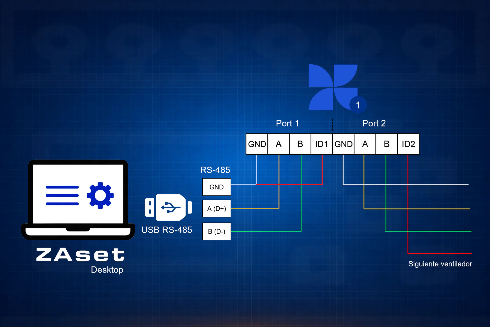 Pantalla de ZAset con Automatic Addressing y campos de dirección inicial y cantidad
