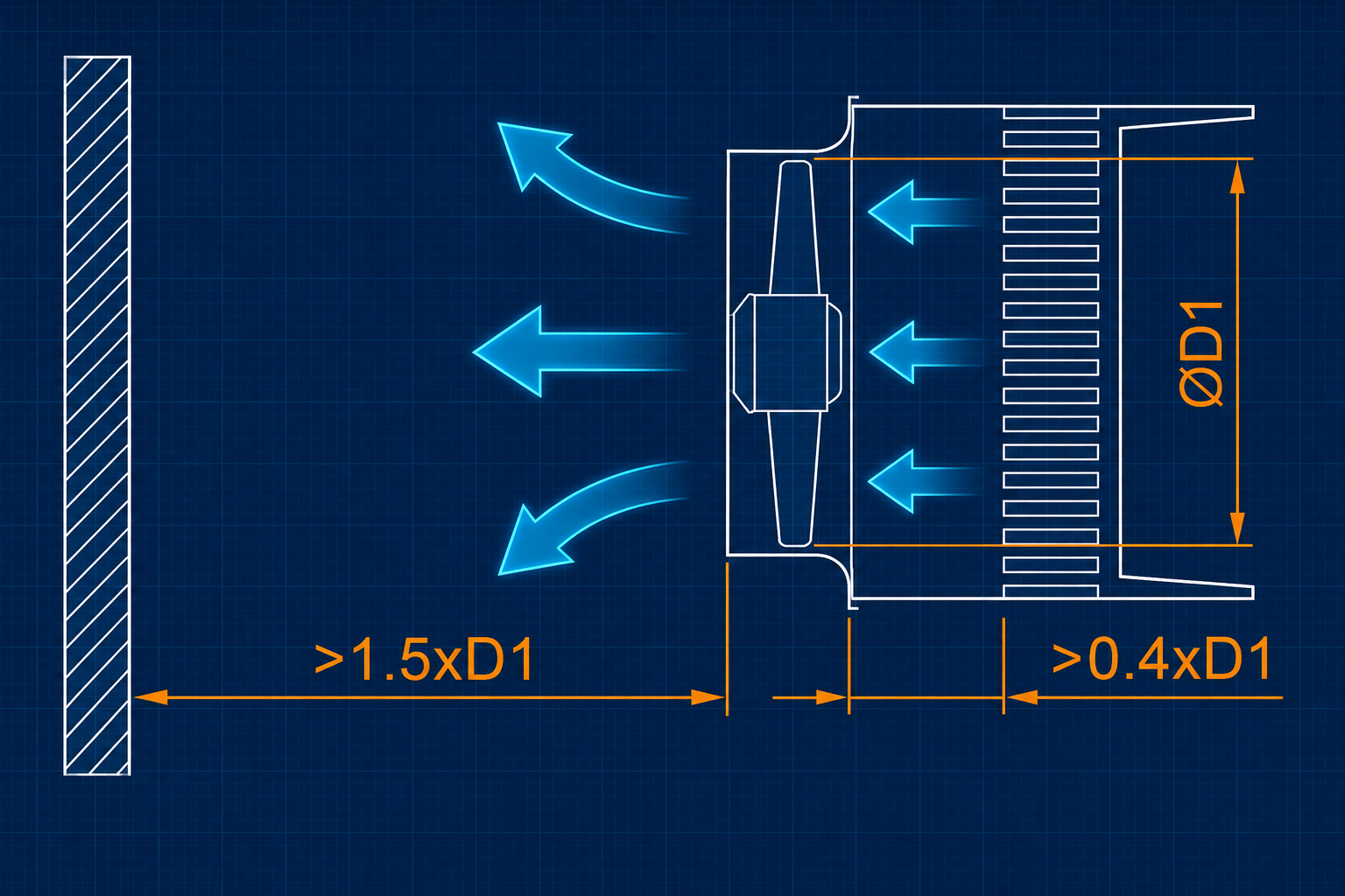 Separaciones mínimas para un ventilador axial con descarga libre y succión conectada